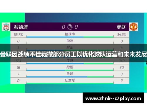 曼联因战绩不佳裁撤部分员工以优化球队运营和未来发展